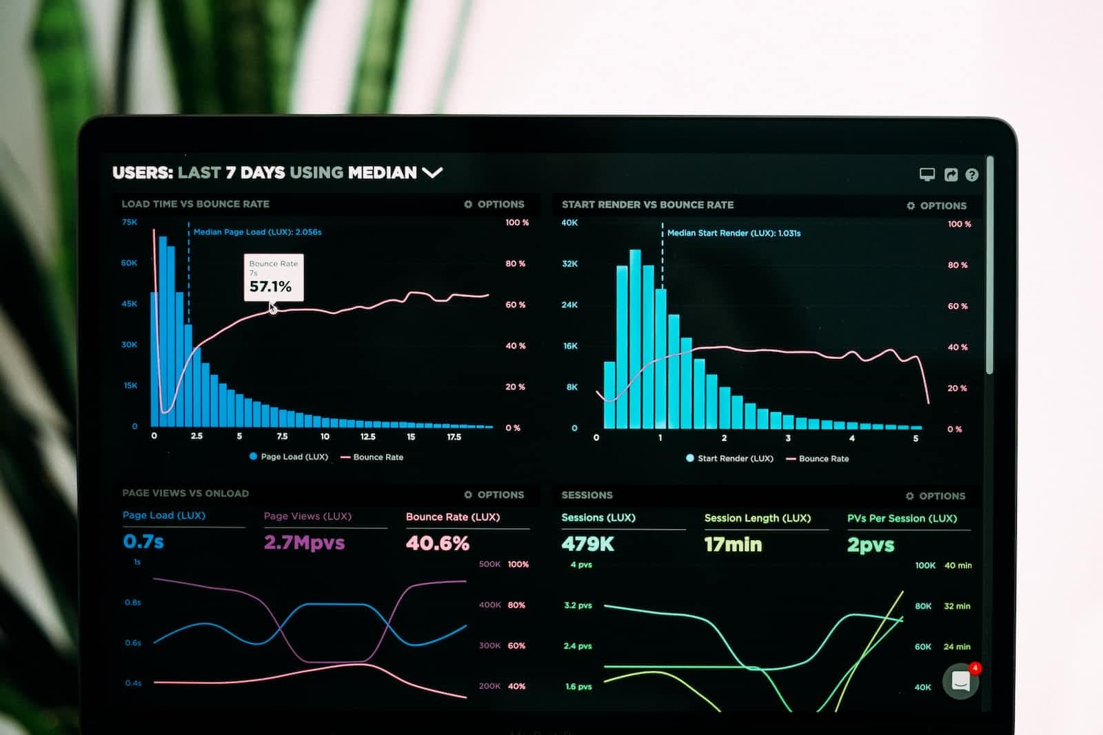 The Vital Signs of Product Health Metrics